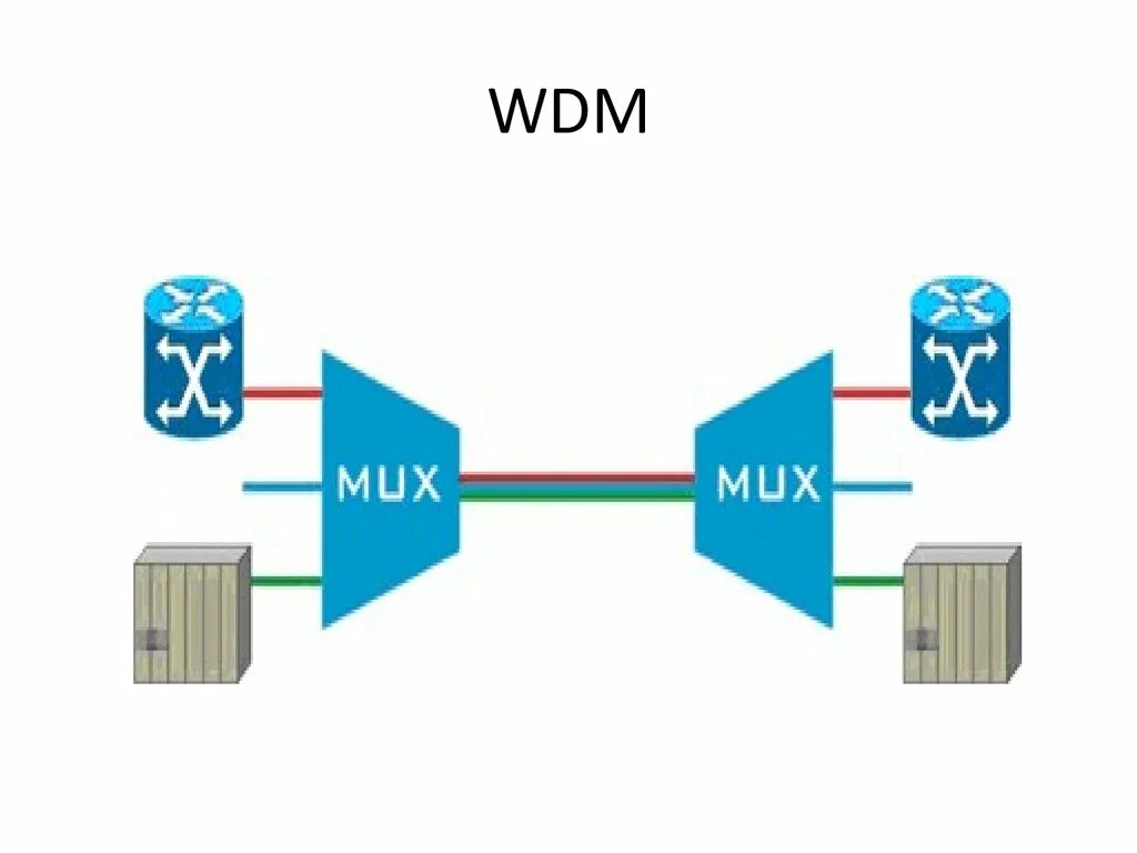 Wdm device