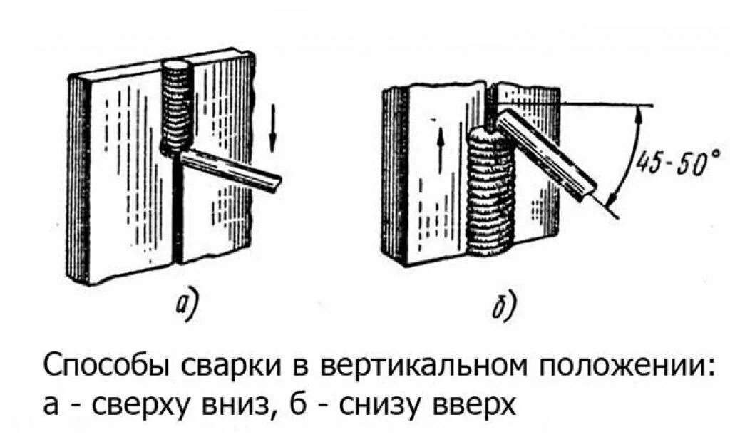 Сварка вертикального шва ручной дуговой сваркой. Вертикальная сварка стыкового соединения. Горизонтальные швы сварка схема. Вертикальный шов сварки снизу или сверху. Варят снизу вверх