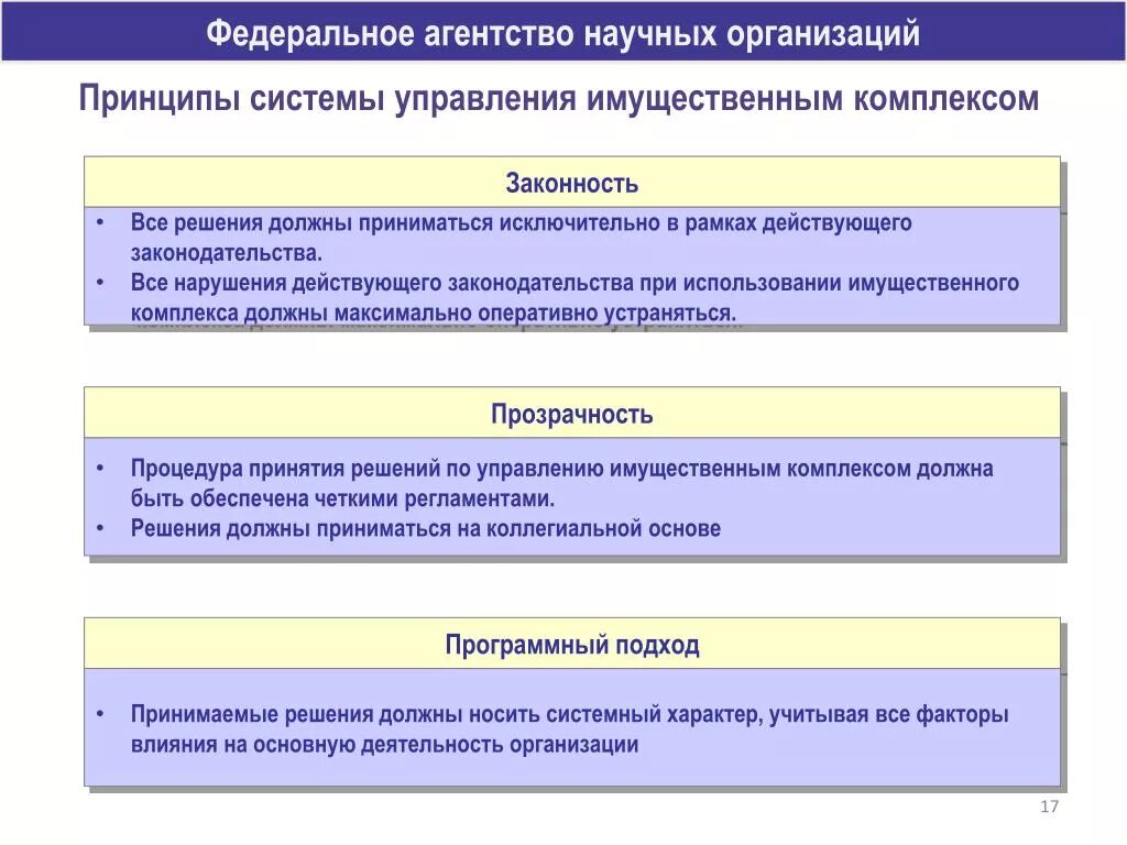 Управление земельно имущественного муниципального образования. Структура управления земельно-имущественным комплексом. научные основы управления земельно имущественным комплексом. принципы управления земельно-имущественным комплексом. системой управления имущественными комплексами.