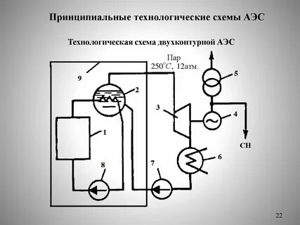 Схема электростанции