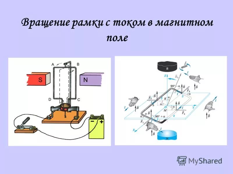 Распад в магнитном поле. Вращение рамки с током в магнитном поле схема.