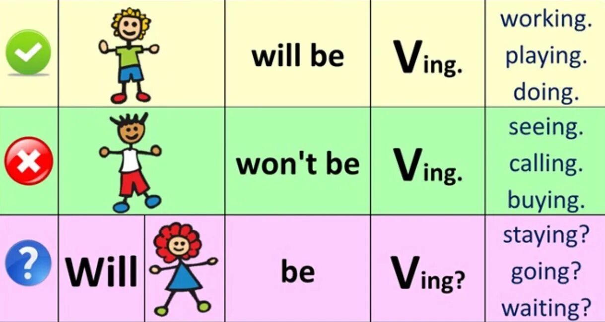 Verb t. Will be в английском языке. Глагол will в английском. Would в английском языке. Future Continuous для детей.