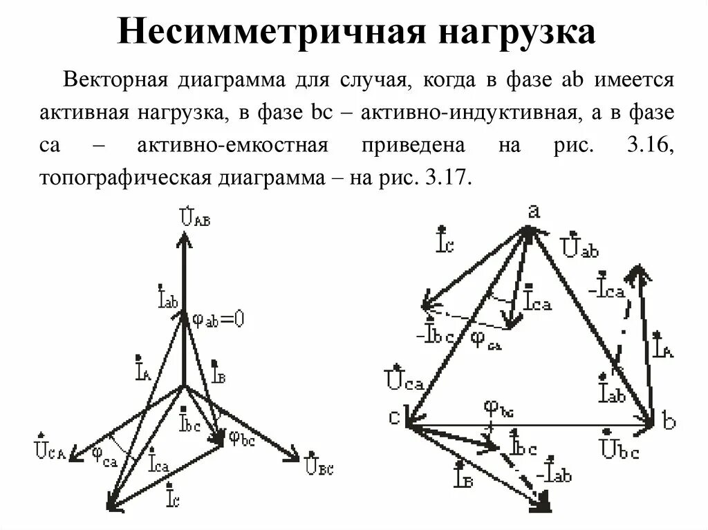 Векторная диаграмма несимметричной трехфазной цепи. Несимметричной трехпроводной трехфазной цепи. Несимметричная нагрузка с нулевым проводом. Несимметричная нагрузка трехфазной цепи звезда Векторная диаграмма.