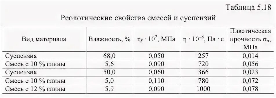 Коэффициент уплотнения 0 95. Коэффициент уплотнения 0 95