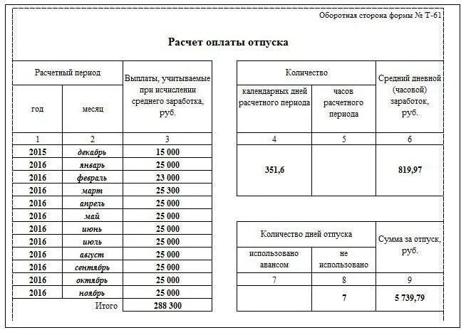 Как считать компенсацию за неиспользованный отпуск при увольнении. Компенсация отпуска при увольнении калькулятор 2021. Таблица компенсация за неиспользованный отпуск при увольнении. Как рассчитать компенсацию отпуска при увольнении образец. Расчет средней для компенсации отпуска при увольнении