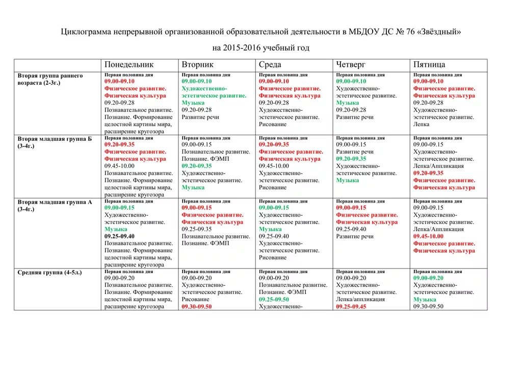 Планы образовательной деятельности старшая группа. Циклограмма совместной деятельности воспитателя с детьми по ФГОС. Циклограмма деятельности воспитателя младшей группы. Циклограмма деятельности в старшей группе по ФГОС. Циклограмма деятельности воспитателя в ДОУ.