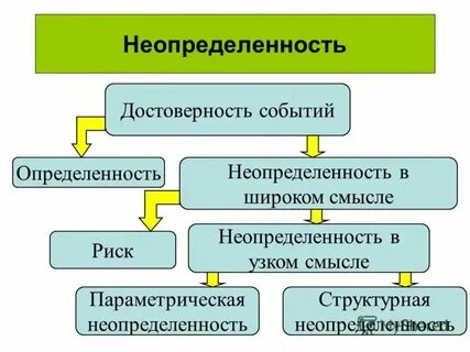 Неформальные правила в школе