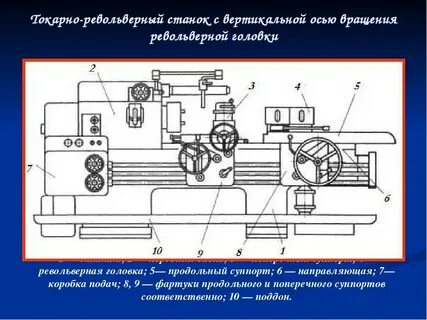 Узел токарного