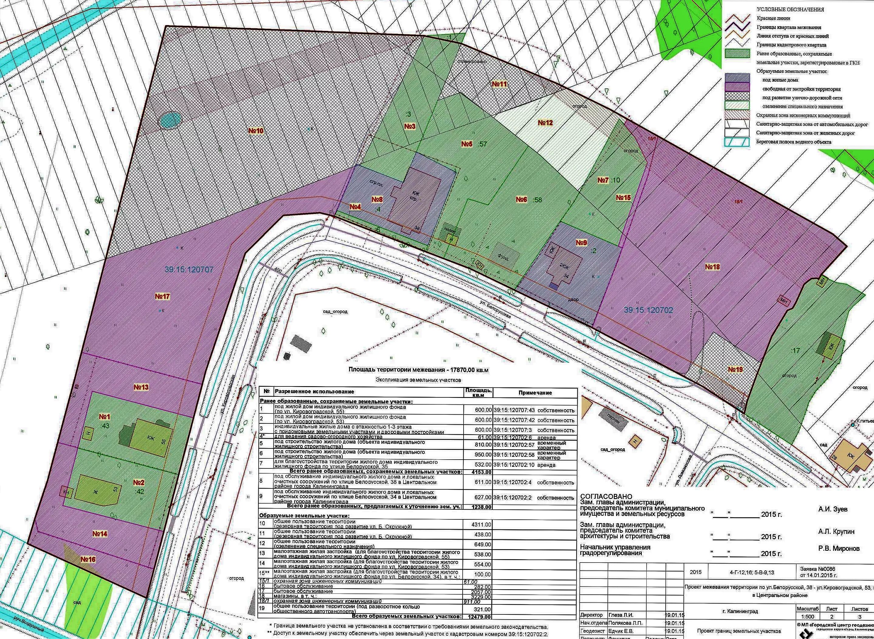 Проведение работ по формированию земельного участка. Проект перераспределение земель. Решение о перераспределении земельных участков. Проект перераспределение земель. Схема перераспределения земельных участков.