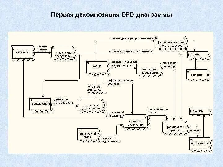Реферат