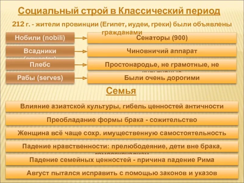 Социальный строй классической греции. Социальная структура древней греции кратко. Социальный строй классической греции. Э. Классический период истории римского права.