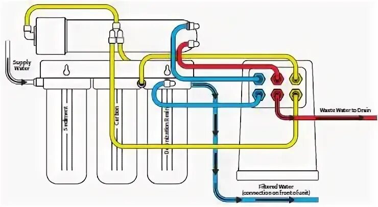 Reverse Osmosis Auto Shut Off Valve Diagram - Hanenhuusholli