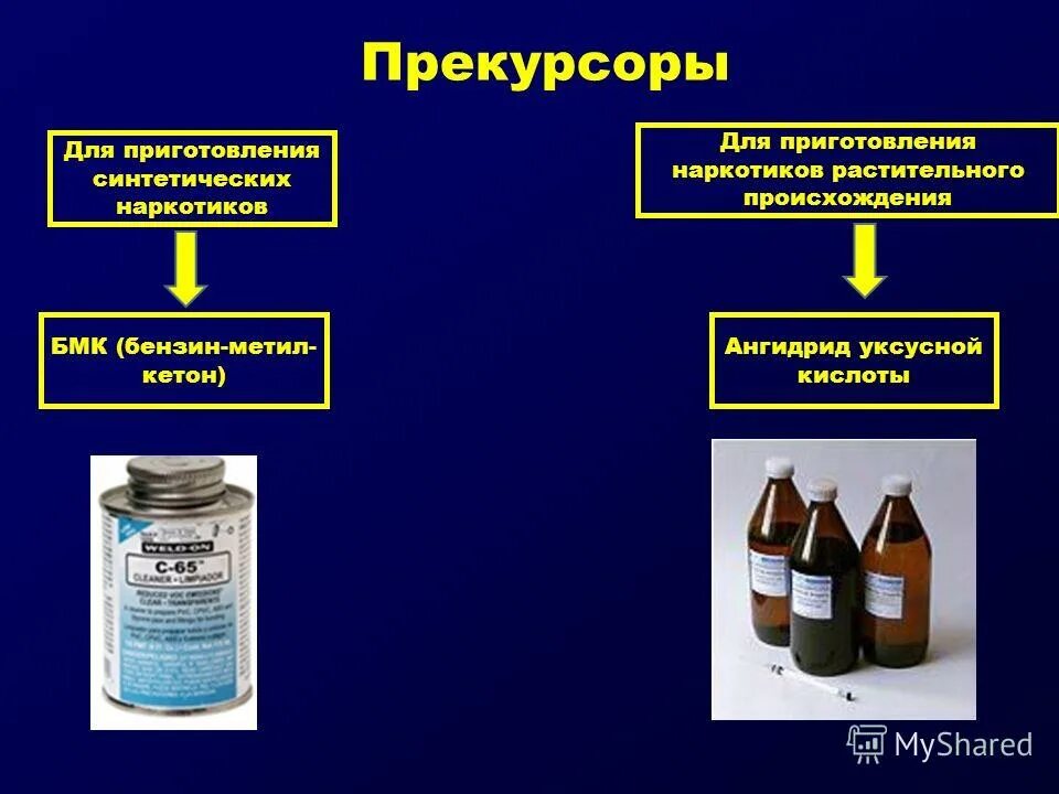 Прекурсоры в лаборатории. Прекурсоры это. Прекурсоры это вещества. Прекурсоры лекарственных средств. Прекурсор наркотических средств.