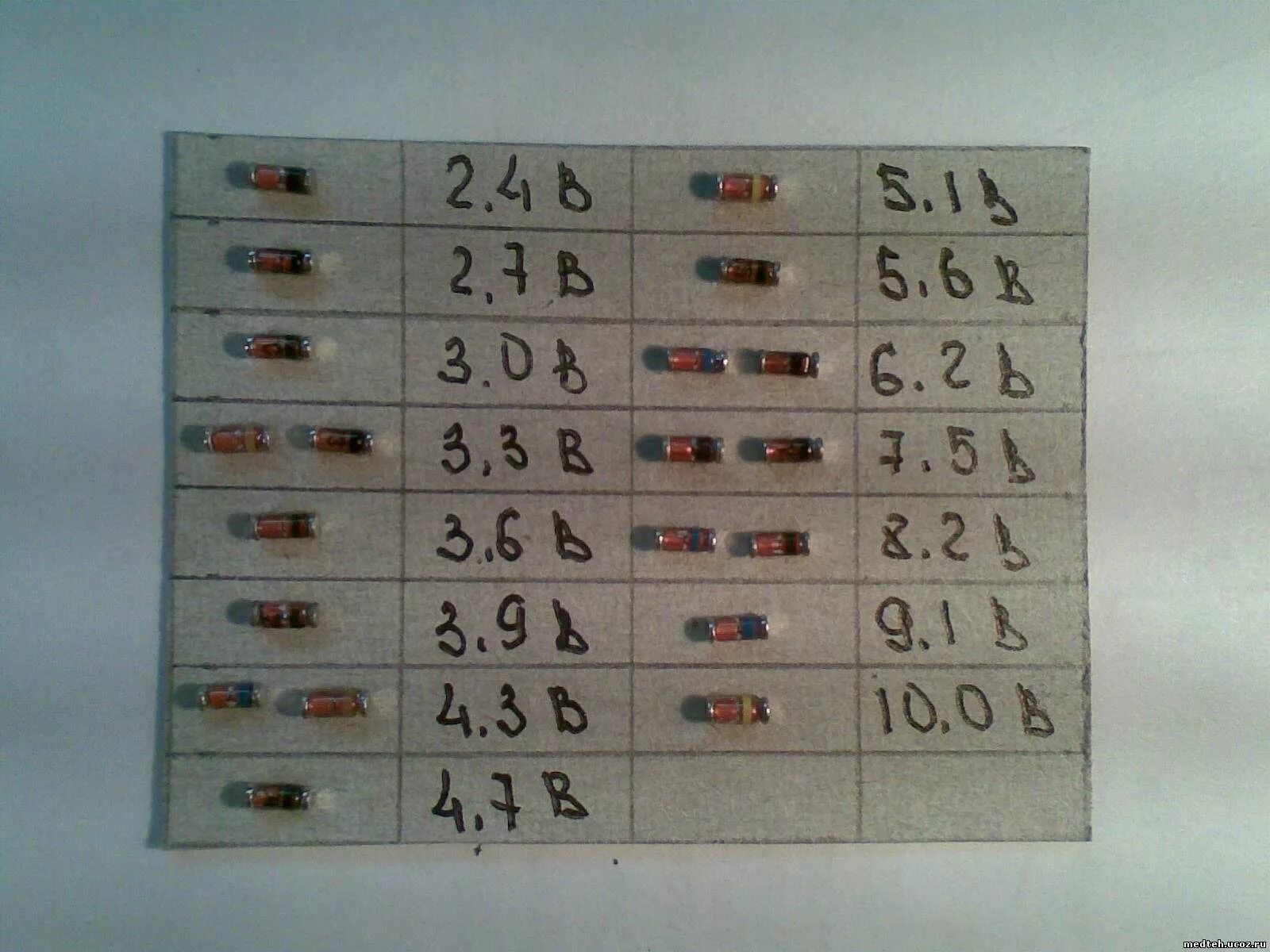 Номера диодов. SMD стабилитроны в стеклянном корпусе цветовая маркировка. Стабилитрон 18 вольт маркировка СМД. SMD стабилитроны цветовая маркировка. Стабилитрон цветная маркировка СМД.