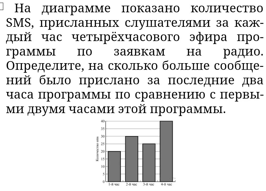 На диаграмме показано сколько концертов дали. На диаграмме показано количество смс присланных.