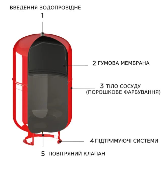 Мембранный бак принцип работы. Расширительный бак мембранного cimm типа устройство. мембранный расширительный бак для отопления в разрезе. расширительный бак ng 80. мембрана расширительного бака для отопления.