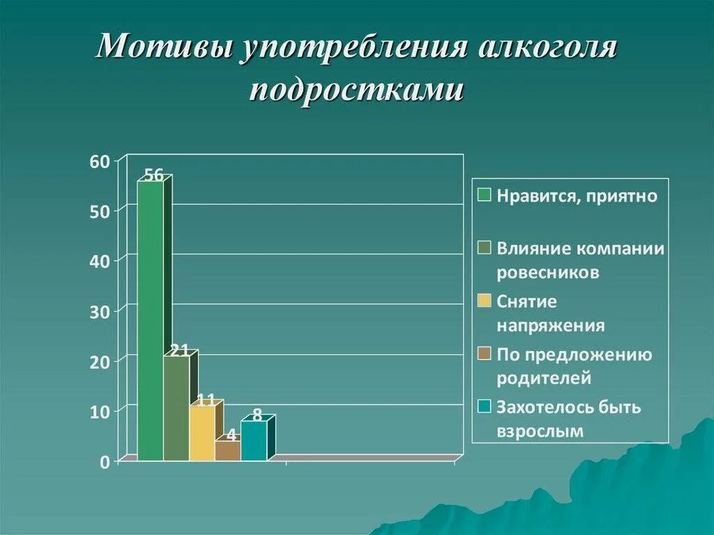 Заболевания среди подростков. Причины подросткового алкоголизма.