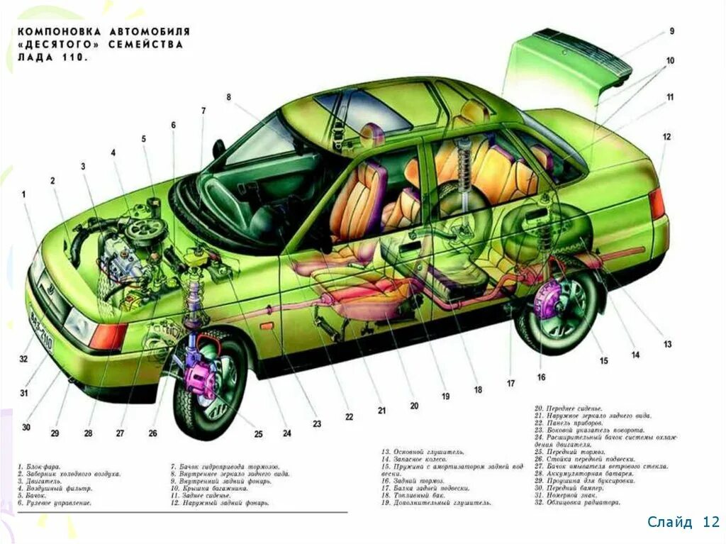 Авто схема работы. Компоновка автомобиля ваз 2110. компоновка автомобиля ваз 2111. компоновочная схема ваз 2110. компоновочная схема автомобиля.