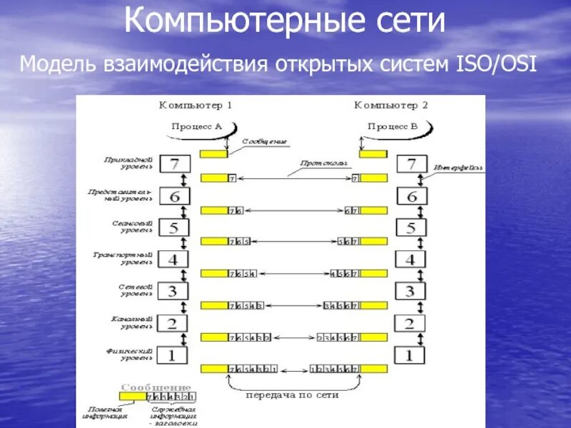 Какой протокол объединяет сегменты сети