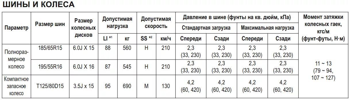 Сколько давление в шинах велосипеда. Давление в шинах Киа Рио 4. Давление в шинах Киа Рио 2021 года. Давление в шинах Киа Рио х. Давление в шинах Киа Рио 4 15 радиус лето.