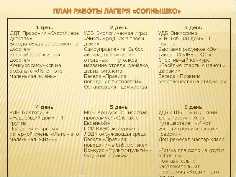 Темы смен в лагере примеры Тематические дни в лагере примеры