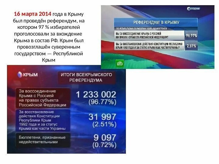 Результаты голосования в крыму. Итоги референдума в Крыму 2014. Референдум в Крыму 2014 голосование. Референдум о присоединении Крыма 2014.