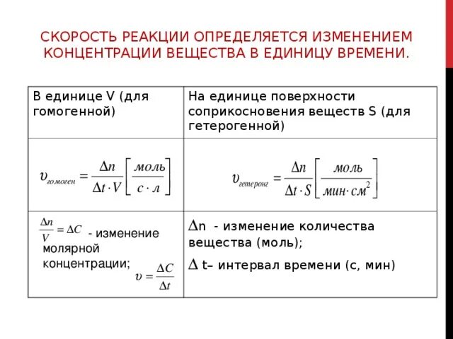 Скорость реакций практическая работа. Скорость химических реакций 11 класс. Скорость химической реакции химия 11 класс. Скорость химической реакции формула в химии. Формула скорости химической реакции для гетерогенных реакций.