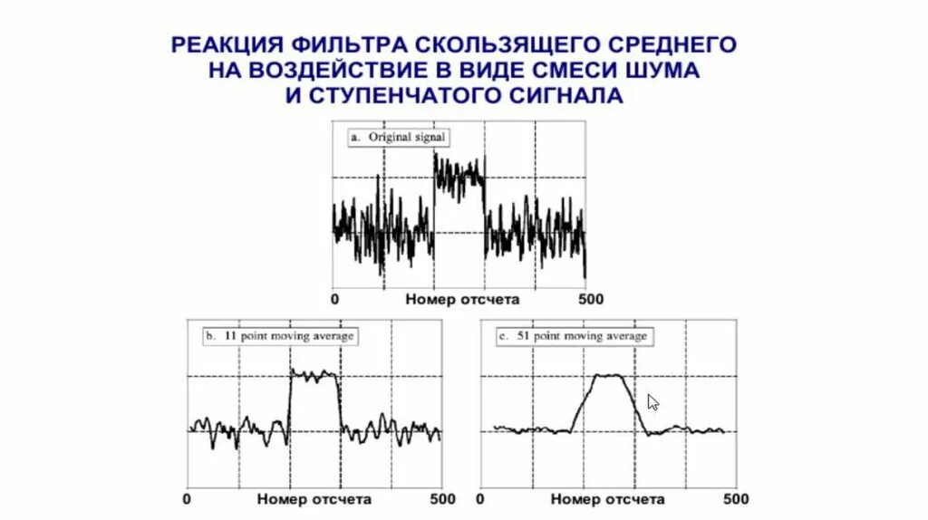 Сигнал звуковой вольво байонет. Пожарный оповещатель лигард сигнал 2. Номер сигнала. Mitsuba alpha 2. Сигнал 10 болид плата.