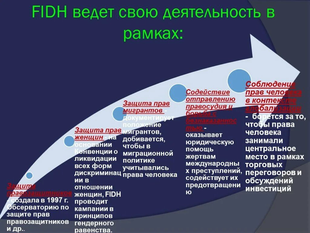Некоммерческую правозащитную организацию
