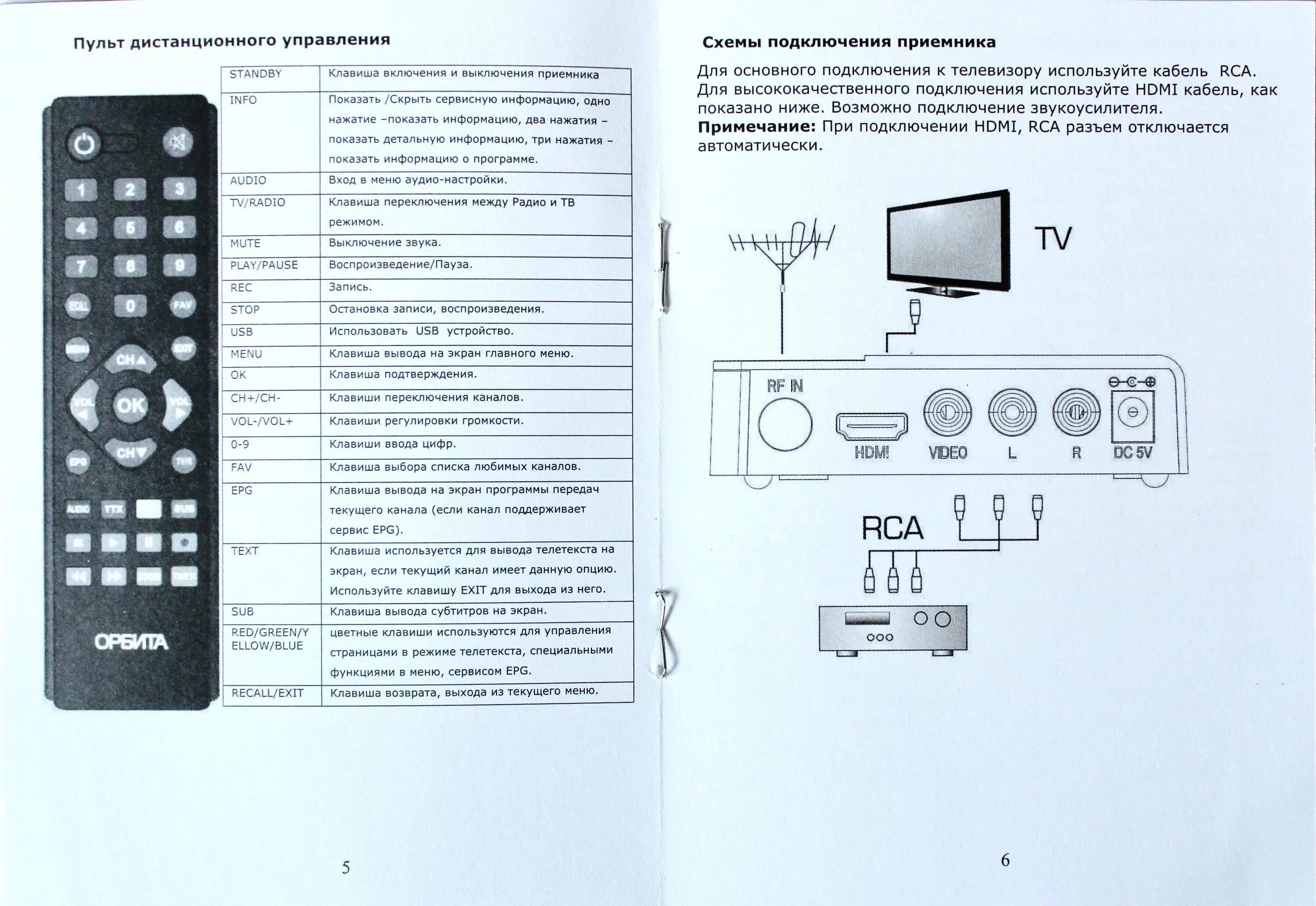 Пульт для приставки Орбита HD-911. Пульт от приставки Орбита HD-911 C. Приставка для цифрового ТВ Орбита HD-916. Пульт Орбита 911 код пульта.