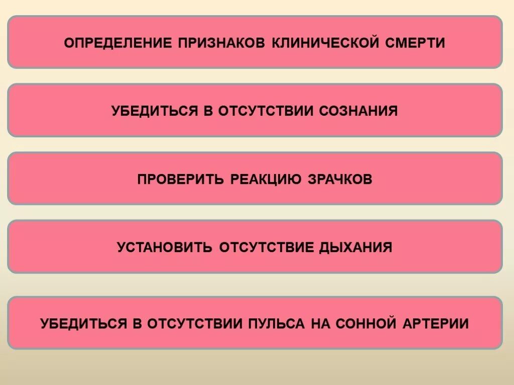 Признаками жизни являются несколько ответов. Определение признаков жизни. ПМП при клинической смерти презентация. Определение клинической смерти убедиться.