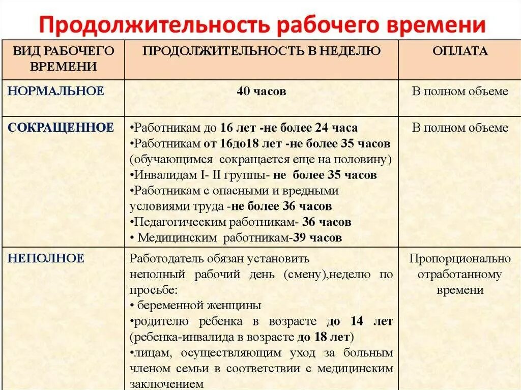 Сроки установленные законодательством рф. Продолжительность рабочего времени. Продолжительность рабочего времени для работников. Продолжительность трудового времени. Продолжительность рабочего времени в неделю.