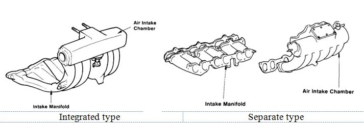 19558 - Motor for Intake Manifold Flap (v157). Intake connecting Pipe чертеж. Intake Manifold Kia Rio. Engine Manifold emisson diagram. Manifold перевод