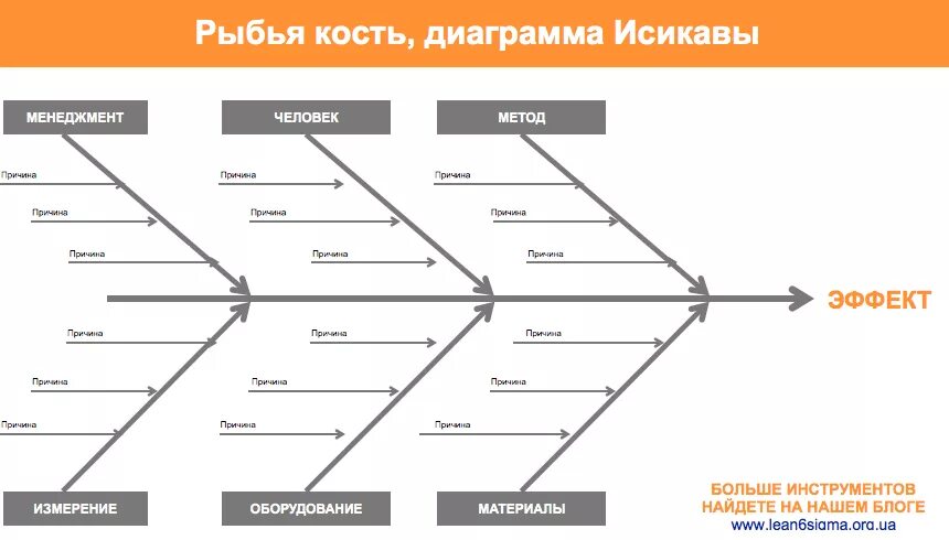 Качество 5 м