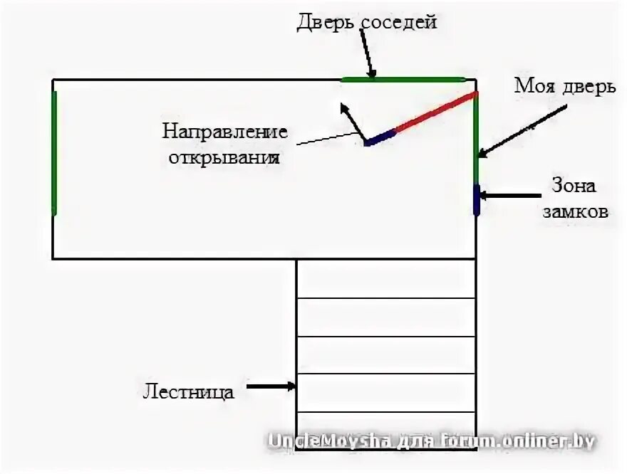 Как открываются двери по пожарной безопасности. Открывание дверей в квартире по пожарной безопасности. Открывание входной двери в квартиру по пожарной безопасности. Правильное открывание дверей. Правильное открывание входной двери.