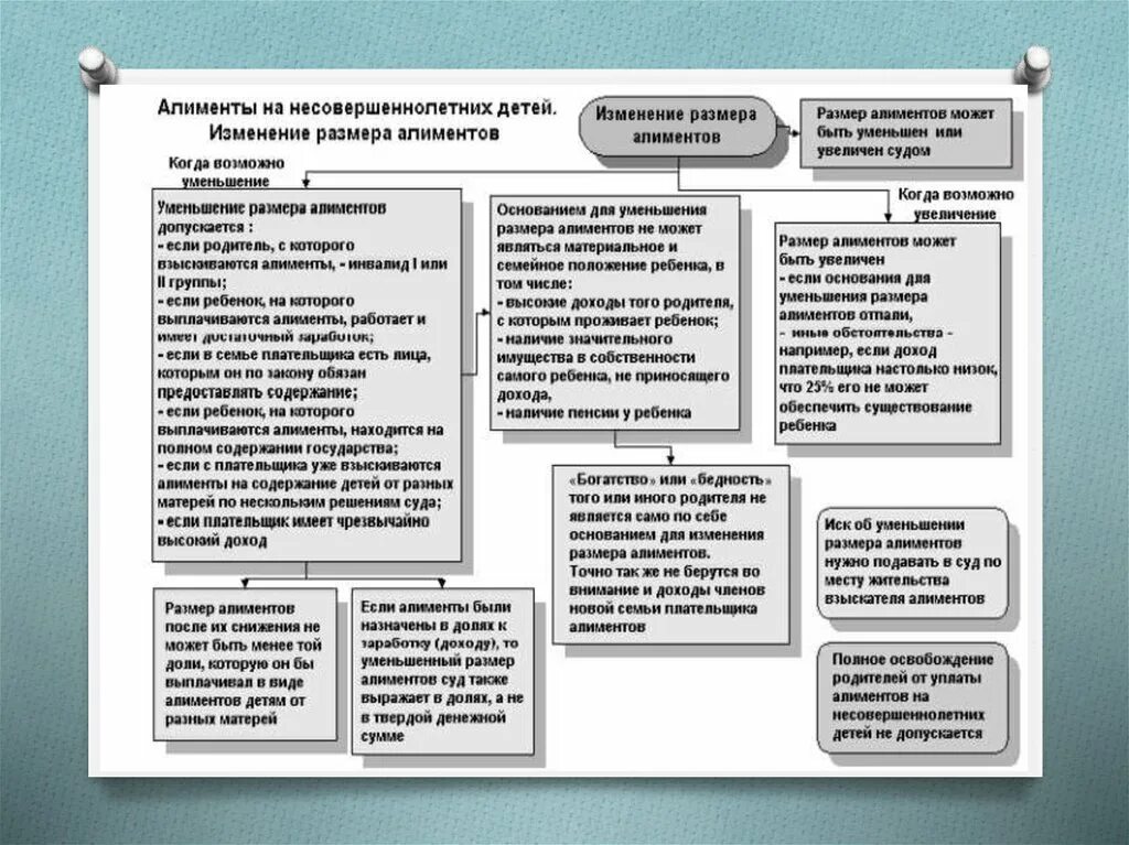 Снижение алиментных обязательств. Размер алиментов. Увеличение или уменьшение размера алиментов. Максимальный размер алиментов. Алименты 1 3 в процентах