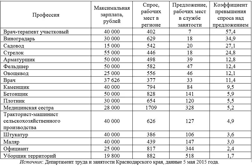 Востребованные специальности для девушек. Список самых востребованных профессий для девушек. Востребованные профессии для мужчин. Востребованные профессии для девочек. Какие работы с хорошей зарплатой