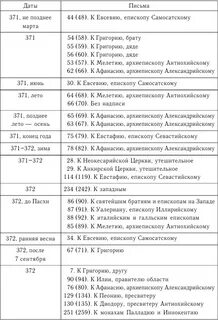 Хроника жизни и творчества ахматовой