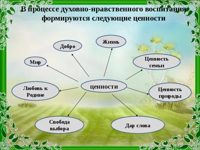 Образ духовно нравственного человека примеры Что составляет фундамент нравственного совершенствования личности фото