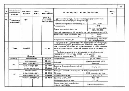 Перечень оборудования для кабинета обзр