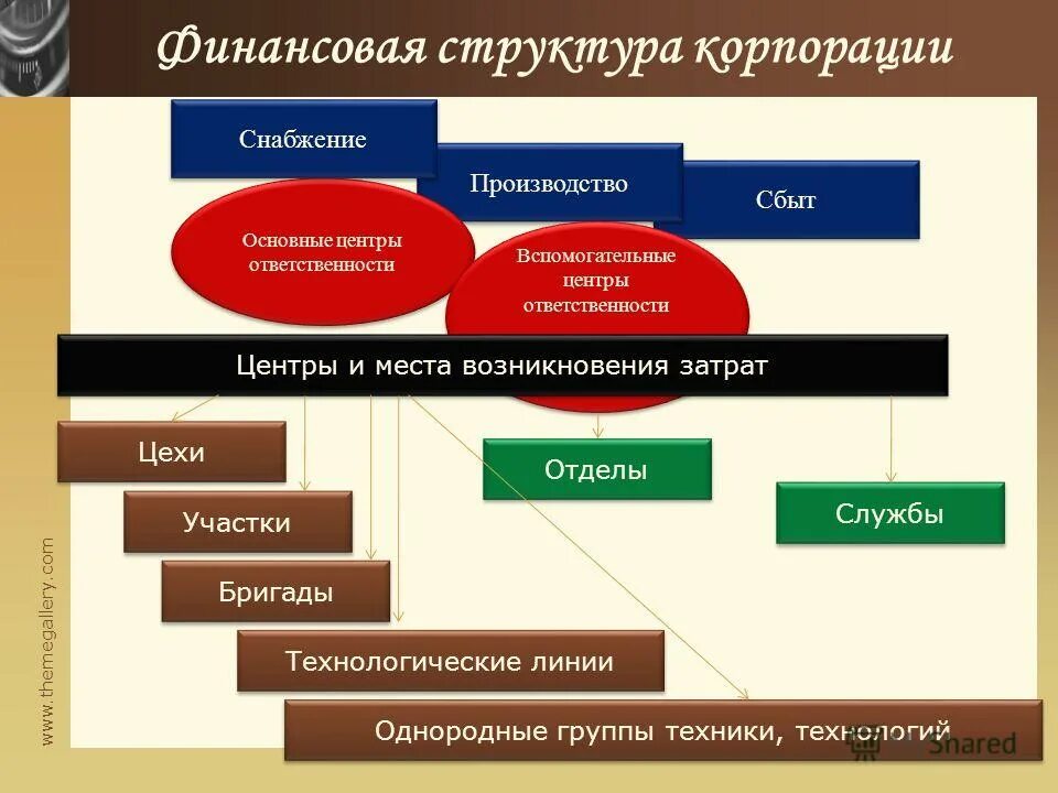 структура финансовых технологий. структура финансового рынка схема. основные элементы цифровой экономики. структура 1с. структура финансовых технологий.