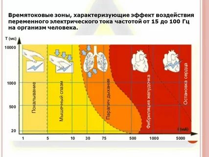 Низкие частоты влияние на организм