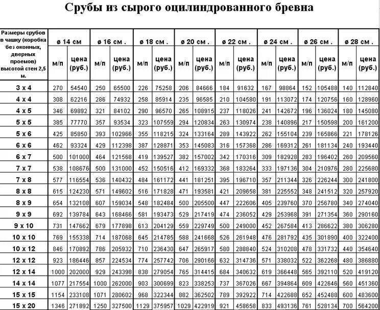 Кубатурник 3