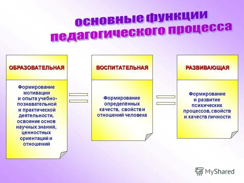 Пример практической реализации