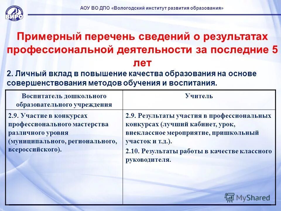 критерии и показатели  для педработников. оценка результатов профессиональной деятельности педагога. информация о результатах профессиональной. информация о результатах профессиональной. информация о результатах профессиональной.