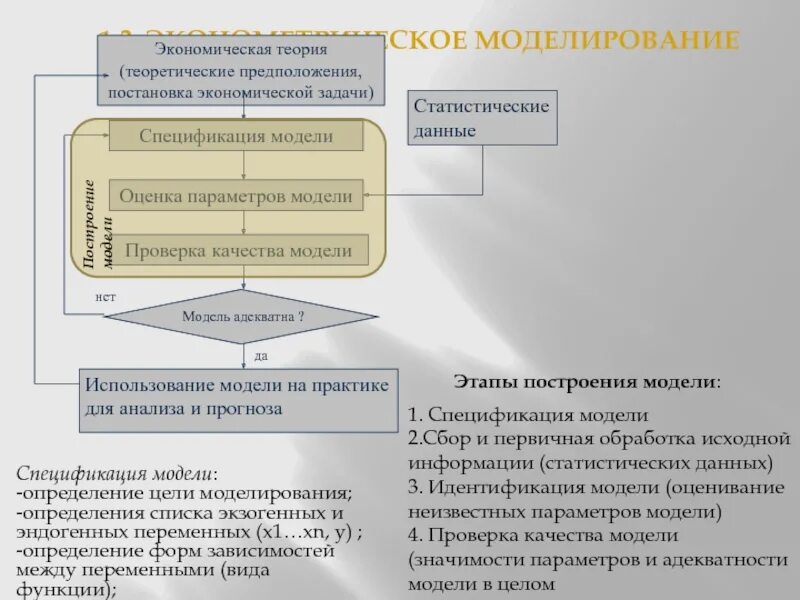 Спецификация модели это в эконометрике. Построение спецификации эконометрической модели.. Построение модели – проверка модели. Идентификация модели.