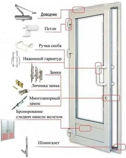 Балконная дверь пластиковая схема регулировки двери. Как установить балконную дверь. Как закрепить входную пластиковую дверь. Регулировка металлопластиковой двери по высоте. Части балконной двери