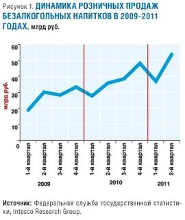 Обзор 2011 года
