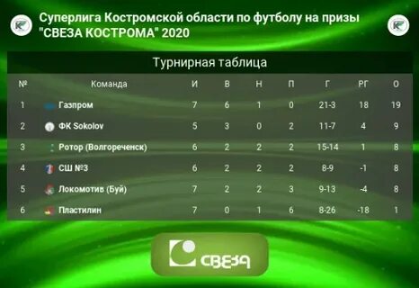 Футбол чехия суперлига турнирная