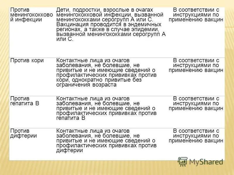 В каком возрасте делают прививку менингококковую детям. В каком возрасте делают прививку менингококковую детям